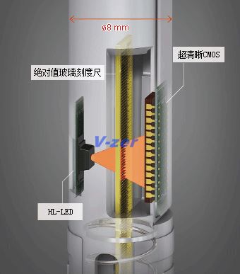 光柵刻度尺脈沖系統Ⅱ