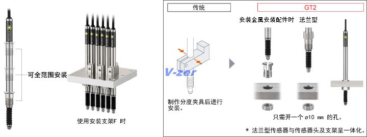 大幅削減設計/ 加工工時