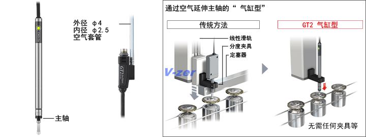 無需驅動裝置的“ 氣缸型”