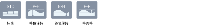 單頭