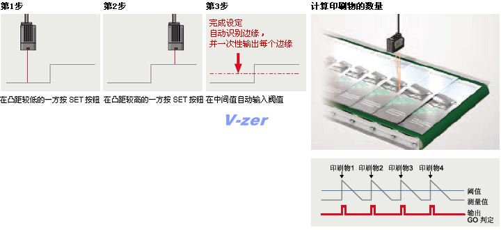 配置凸距計(jì)數(shù)過濾功能