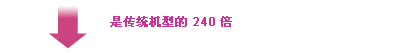 是傳統(tǒng)機(jī)型的240 倍
