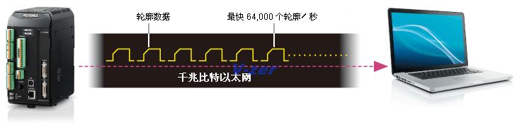 千兆比特以太網(wǎng)