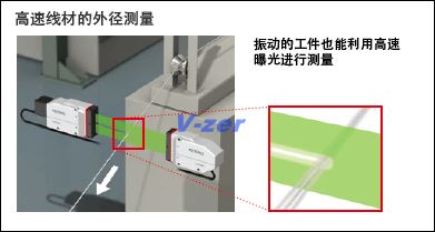 高速線材的外徑測量