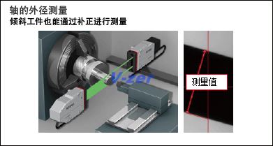 傾斜的工件也能穩定測量