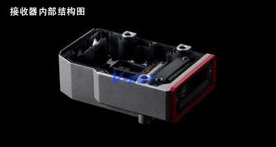 堅固的機殼守護內部結構