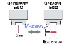 可根據應用調整掃描