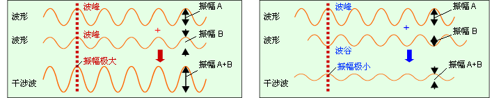 微型傳感頭型分光干涉式 激光位移計(jì)的光譜干涉系統(tǒng)的原理2
