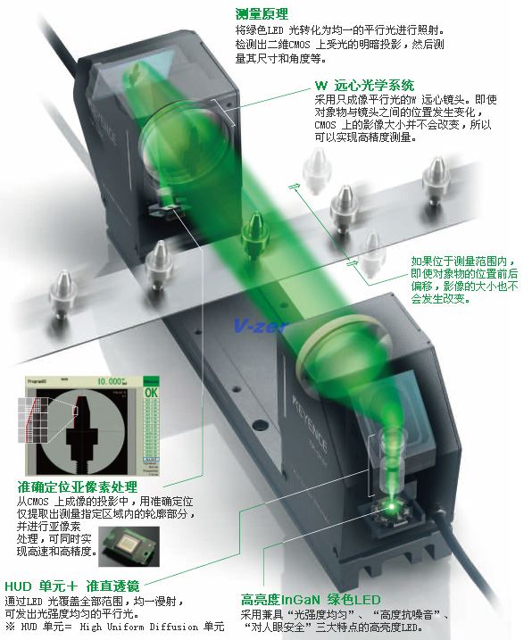 測(cè)量原理