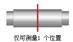 僅可測量1 個位置