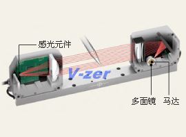 結構