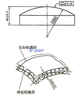 面輪廓度無基準要求公差標注方法