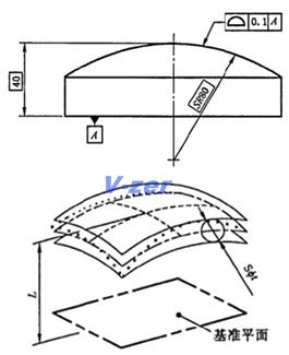 面輪廓度有基準要求公差標注方法