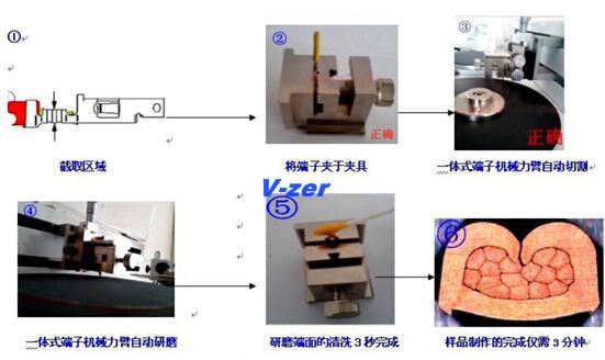 端子壓接剖面分析儀