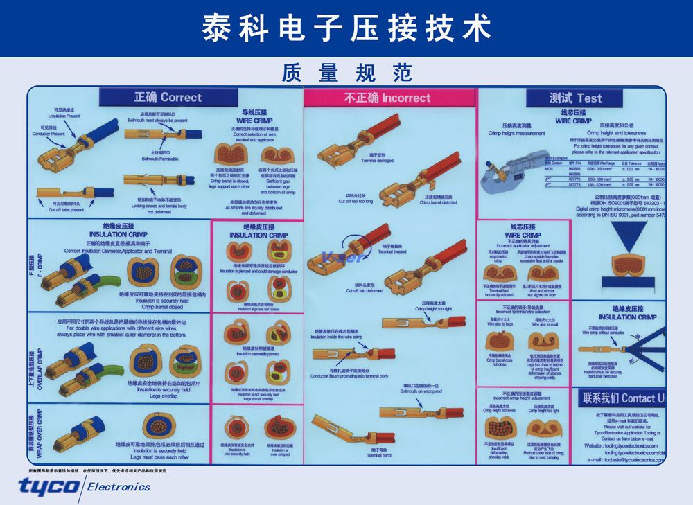 泰科電子端子壓接標(biāo)準(zhǔn)