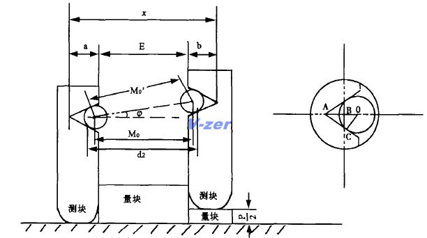 內螺紋中徑的儀器測量法